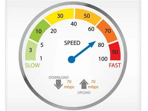 speed test keeps dropping mbps|upload speeds dropping.